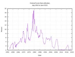 Inflation in New Zealand: An Overview