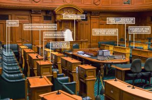 From Suffrage to Parity and Beyond: Women’s Representation in Recent New Zealand Governments
