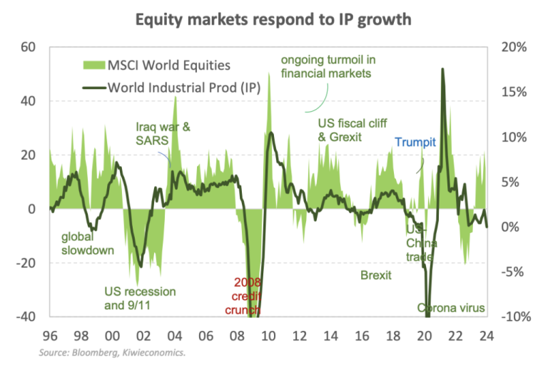 U.S. Fed Holds Rates Steady: Global Markets Jitter, Bharat and NZ Feel the Heat