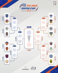 Kalinga Super Cup