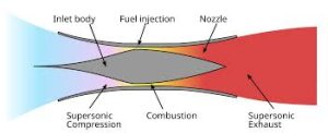 Scramjet