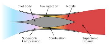 Scramjet