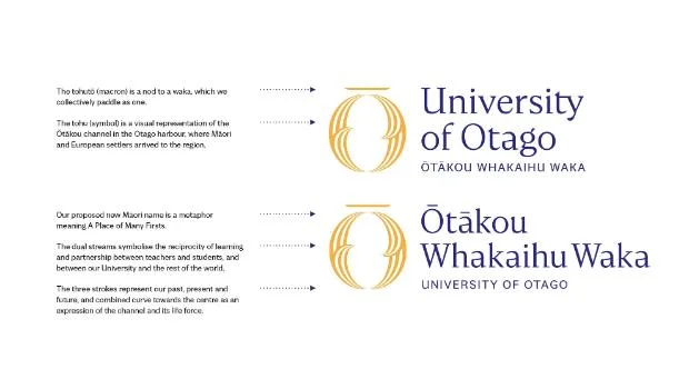 New Zealand Bharat News (NZB News) – University of Otago Rebranding Sparks Controversy and Backlash