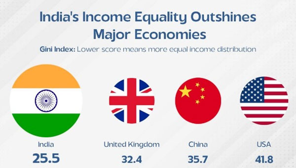 Gini Index
